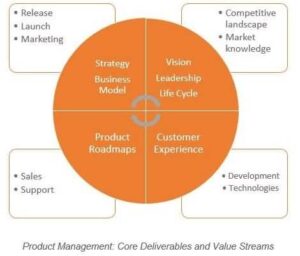 Product Management, Executive Search