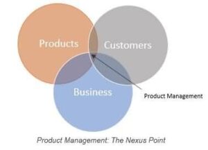 Product Management, Executive Search